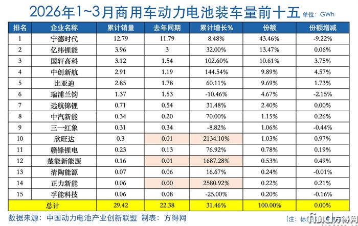 累计表-动力电池2603图表副本