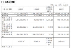 破65万辆 利润增长20倍！福田汽车如何用ESG撬动高增长？