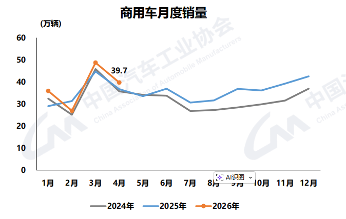 月度销量