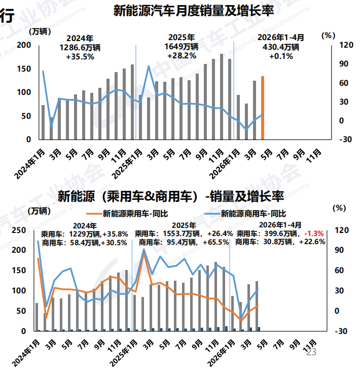新能源