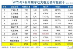 商用车动力电池4月猛增6成！宁王提速 第三又换！欣旺达暴增晋级
