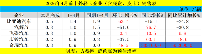 十外