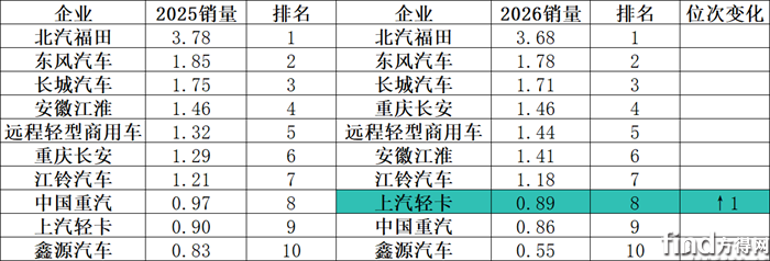 名次