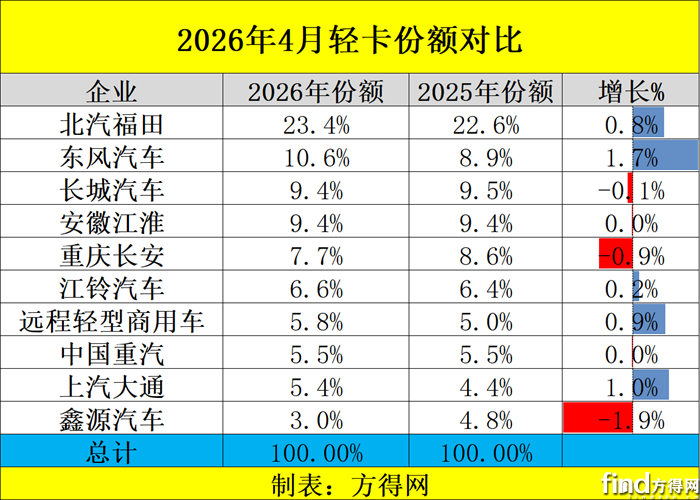 份额