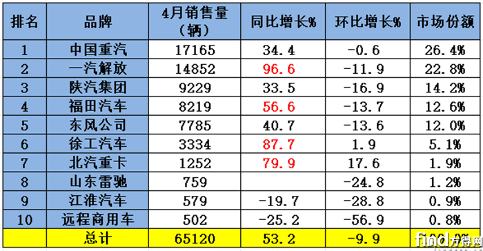 4月