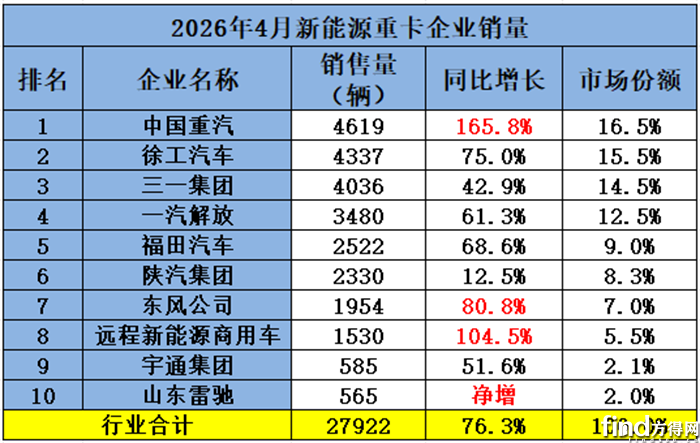 单月销量