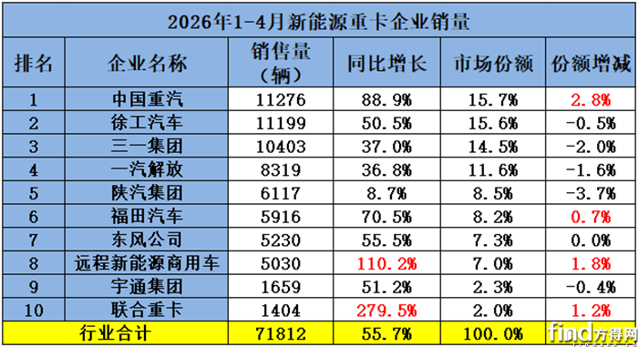 累计销量