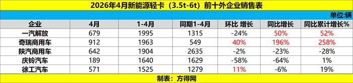 十外