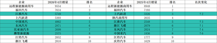 累计