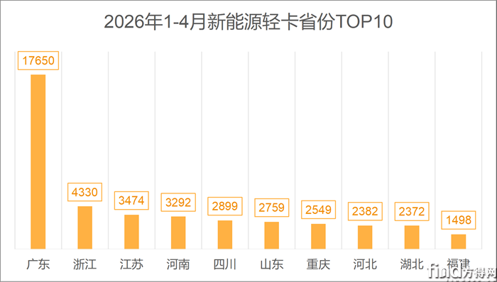 省份