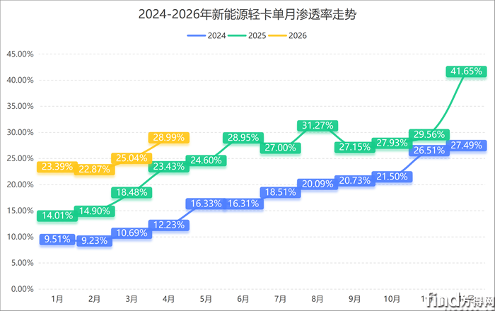 渗透率