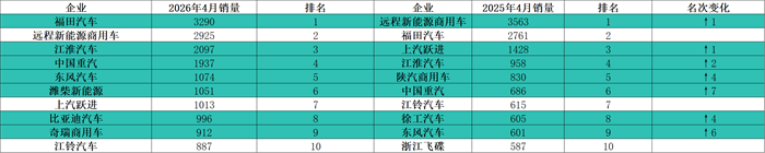 名次