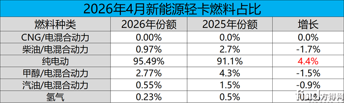 份额