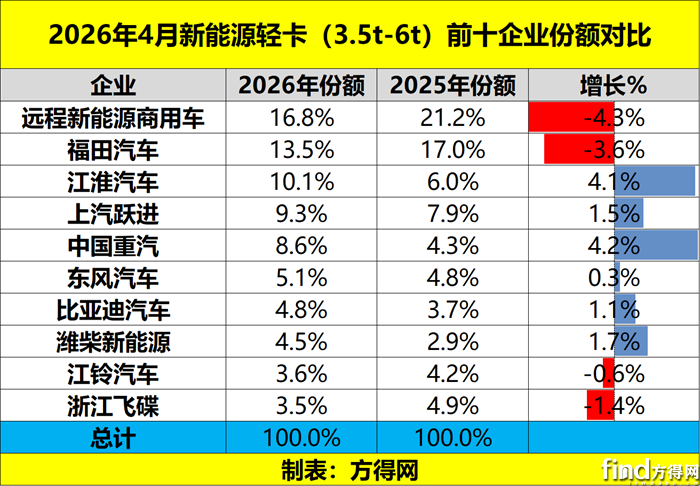份额(1)