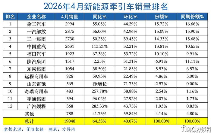 月度数据-新能源牵引车2604图表