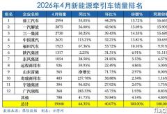 新能源牵引车4月大涨6成！徐工“双冠” 三一前三 重汽暴增113%崛起