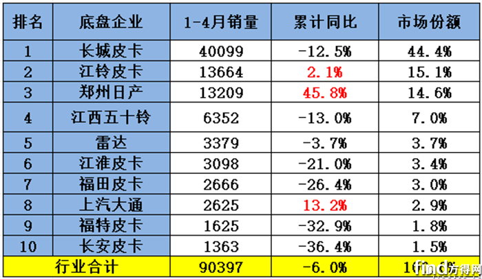 累计_副本1