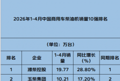 增速38.3%！欧康动力1-4月交出“黑马”成绩单