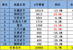 郑州日产涨30%升第二 上汽大通暴涨56% 4月皮卡谁在突围？