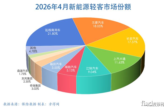 月饼-新能源轻客图表2604