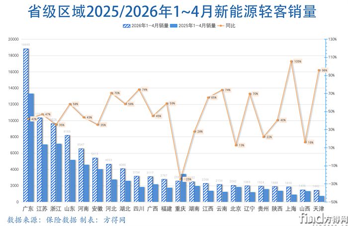 省级销售-新能源轻客图表2604