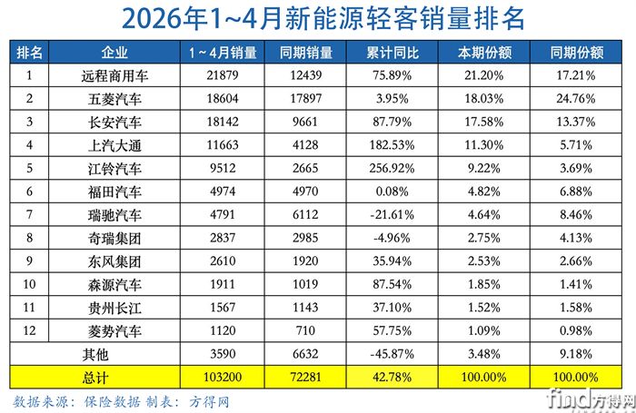 累计表-新能源轻客图表2604