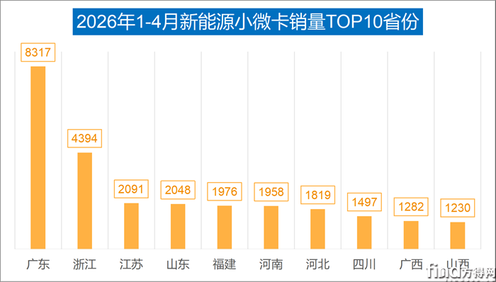 省份