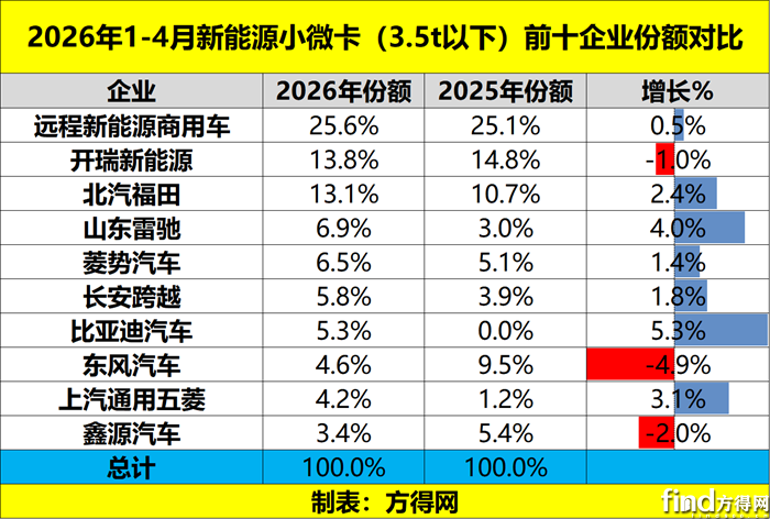 份额