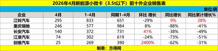 前十外