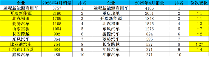 位次
