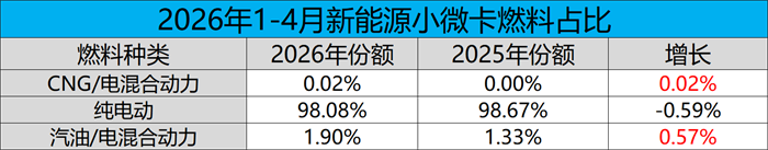 燃料