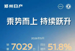 郑州日产 | 5月销量突破7029台