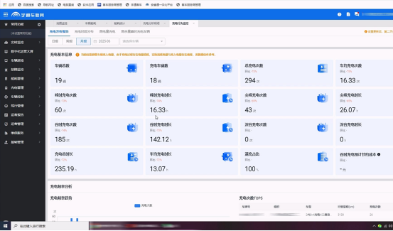 新品首测｜睿控E+智电赋能，助力宇通重卡跨省干线高效运营1573