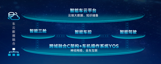 新品首测｜睿控E+智电赋能，助力宇通重卡跨省干线高效运营1166