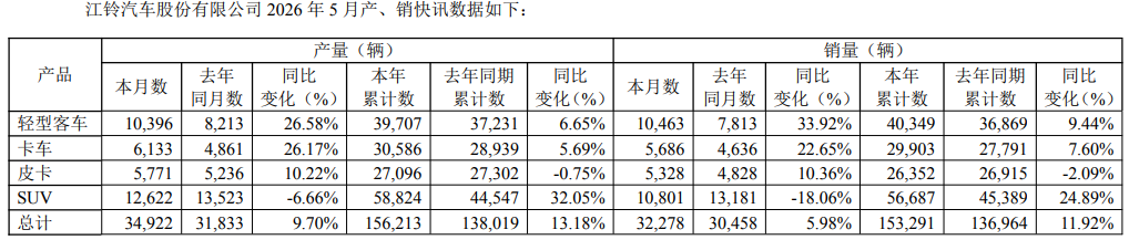 江铃5