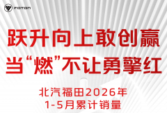 出口5月同比提升64.3%！北汽福田1-5月销量超30万辆