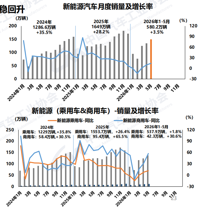 新能源