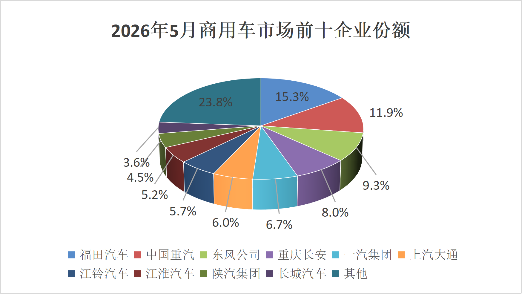 单月份