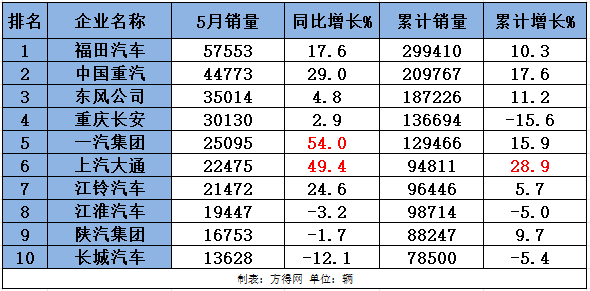 销量