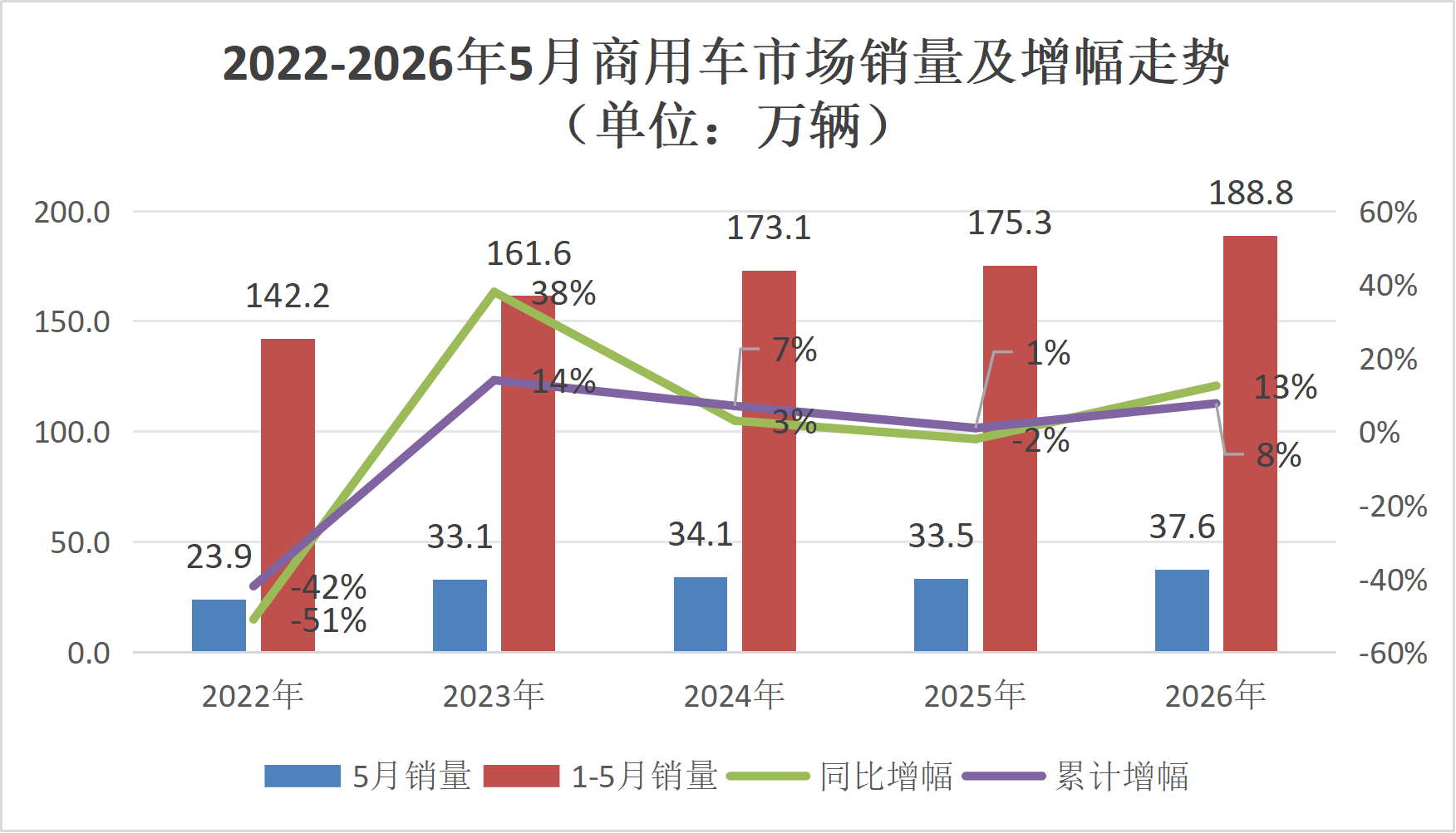 增幅走势1