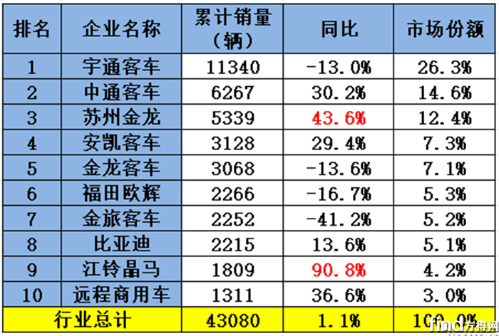 累计销量