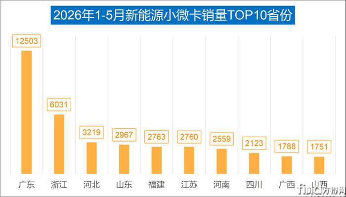 省份