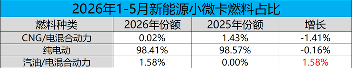 燃料