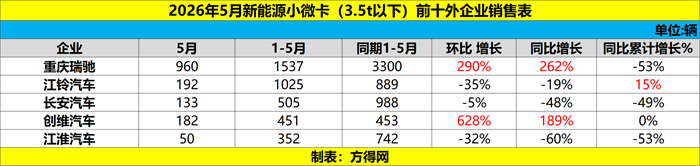 前十外