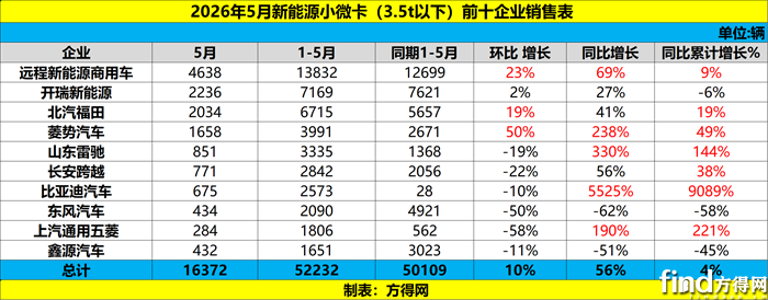 总表
