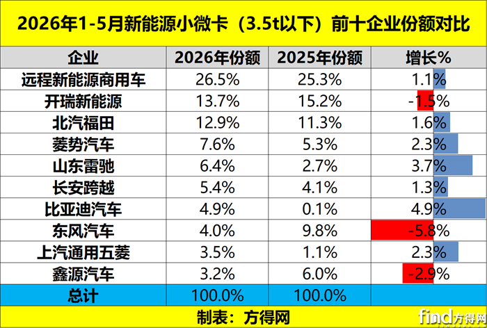 份额