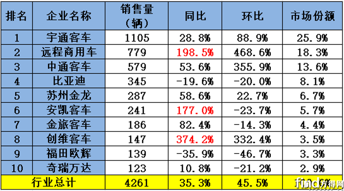 5月销量