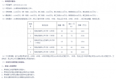 1.13亿大单！150辆新能源公交招标发布