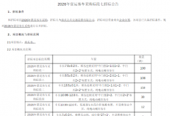 超4.27亿  ！550辆客车招标大单发布