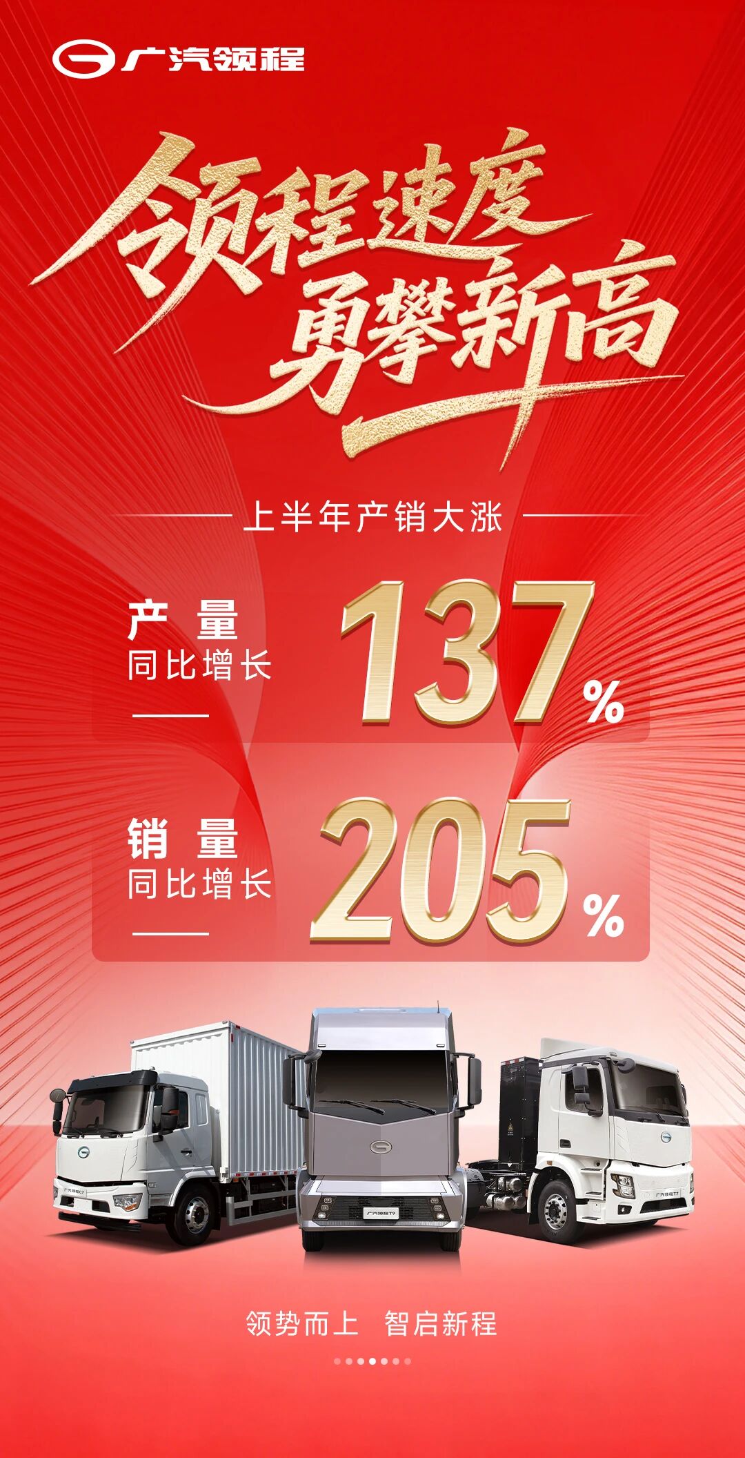 广汽领程上半年销量同比大涨的坚实支撑